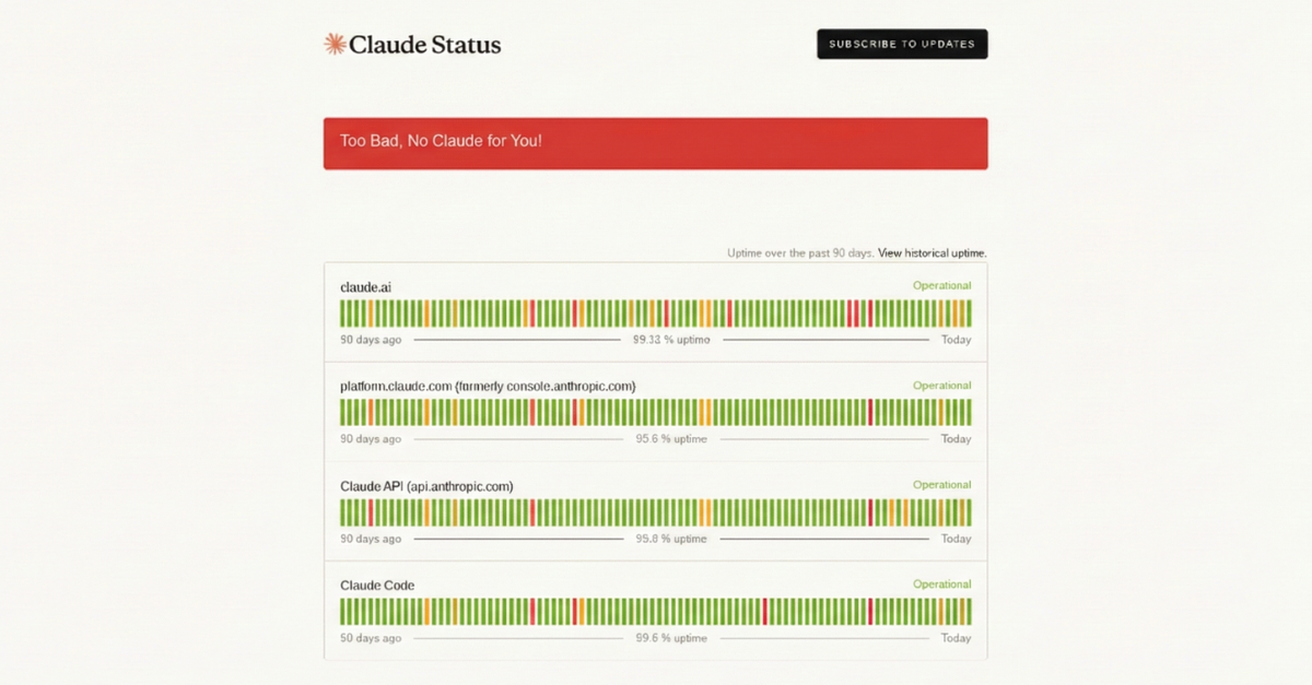 AI Generated Anthropic Claude AI Status Page