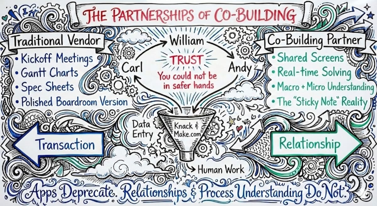 Why My Best Client Calls Run Long